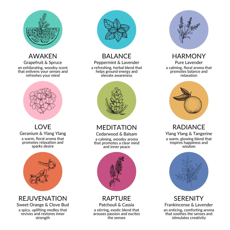 Big Dipper Wax Works Beeswax Aromatherapy Travel Candles